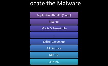 Locate the Malware