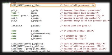 Process Structure in Kernel Process Structure in Kernel
