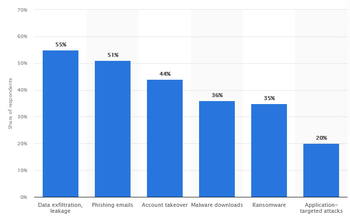 Image sourced from statista.com