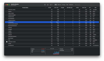 mobileassetd high CPU process in Activity Monitor on macOS