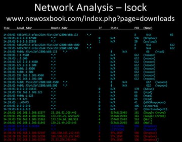 Network Analysis - lsock