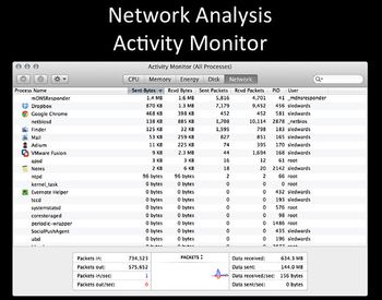 Network Analysis Activity Monitor