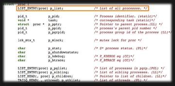 Process Structure in Kernel