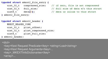 structure of the object structure of the object