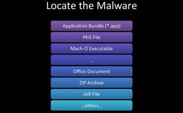 Locate the Malware