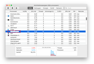 Stop Kwaadaardig proces Stop Kwaadaardig proces