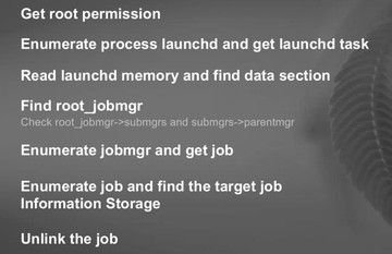 Unlink a job in launchd