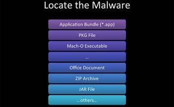 Locate the Malware