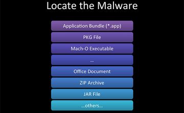 Locate the Malware