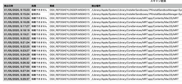 Osx_refogkeylogger.msgkd15 threat detected on Mac