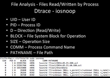 File Analysis - iosnoop File Analysis - iosnoop
