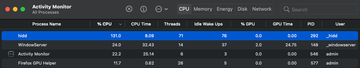 Activity Monitor CPU tab with hidd process highlighted