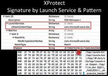 XProtect - Signature by Launch Service and Pattern XProtect - Signature by Launch Service and Pattern