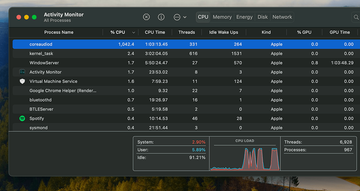 Abnormal CPU usage by coreaudiod on Mac Abnormal CPU usage by coreaudiod on Mac