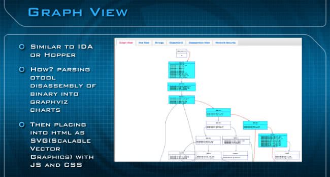 The Graph View The Graph View